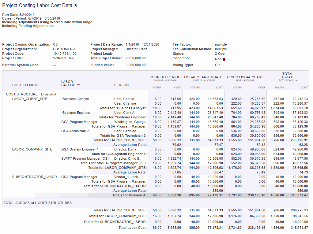 labor-cost-details-report